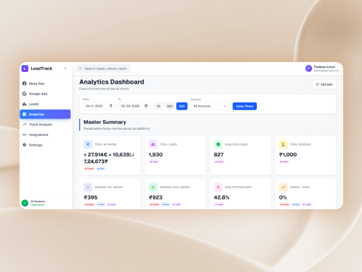 Oilo Dashboard